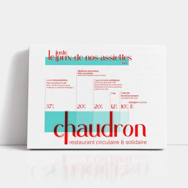 [ BRANDING ]

Affiche expliquant la politique des prix du restaurant de @les_gastrosophes : le chaudron. 

Des prix justes
- 37% pour la rémunération des travailleureuses
- 20% pour les matières premières bien sourcées
- cagnotte solidaire finançant des repas gratuits 
- 12% de TVA
- 10% de frais de fonctionnement 

Il nous reste 1% : une épargne pour racheter Monsanto 

L'aplat du logo sert ici d'infographie.
Merci à @frausteinerstudio  de m’avoir suivi dans ce projet RISO

#branding #graphisme #typographie #riso #création #designgraphic #lovemyjob #lahplabdesign